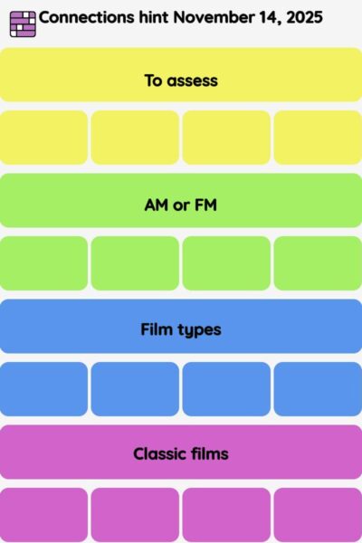 Connections NYT - Connections hint -NYT Connections hints November 14, 2025 with answer