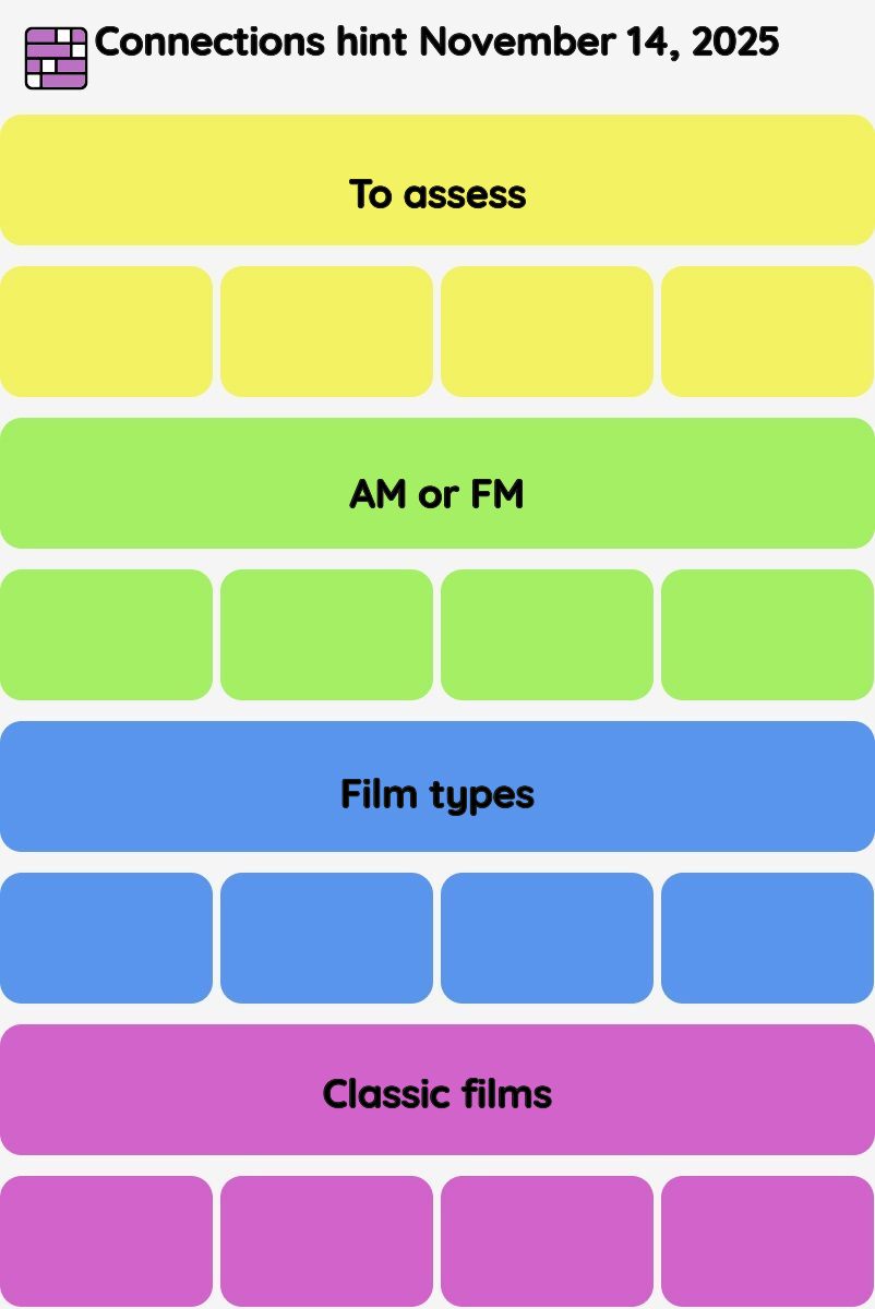 Connections NYT - Connections hint -NYT Connections hints November 14, 2025 with answer