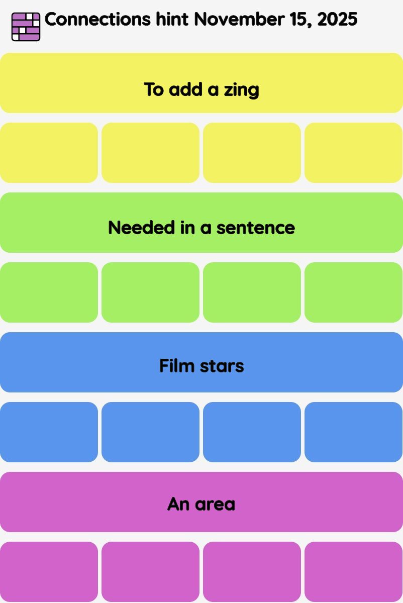 Connections NYT - Connections hint -NYT Connections hints November 15, 2025 with answer
