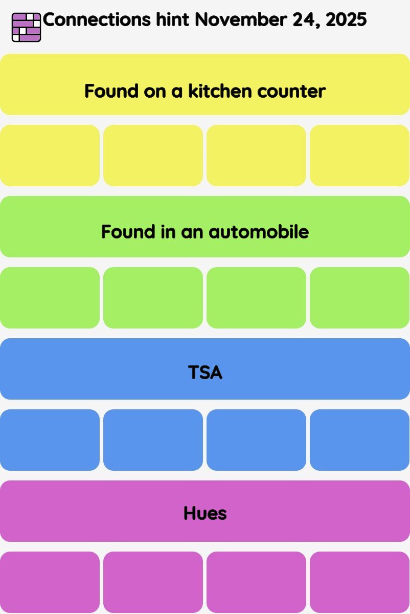 Connections NYT - Connections hint -NYT Connections hints November 24, 2025 with answer