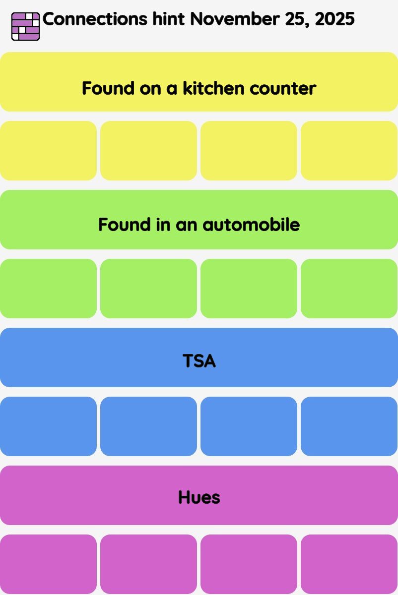 Connections NYT - Connections hint -NYT Connections hints November 25, 2025 with answer