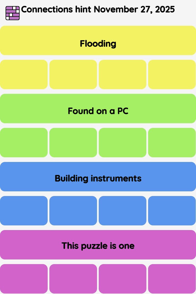 Connections NYT - Connections hint -NYT Connections hints November 27, 2025 with answer