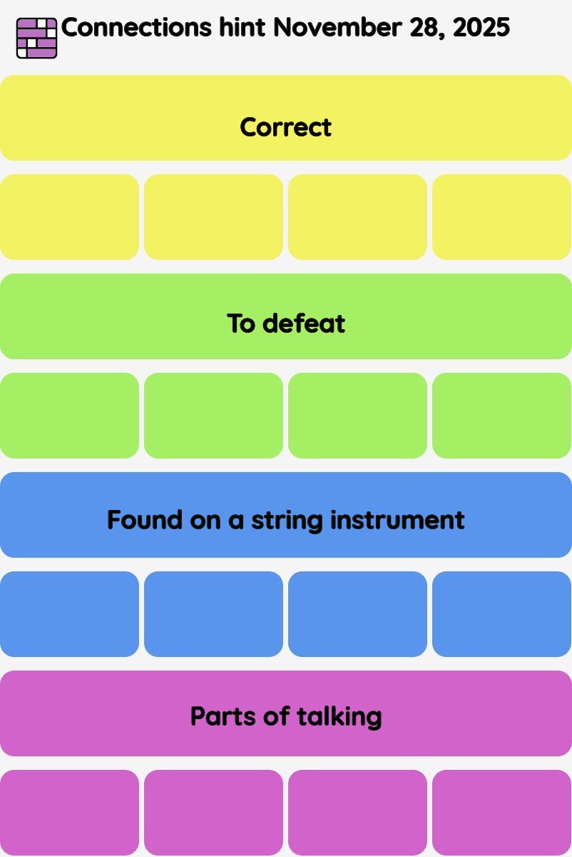 Connections NYT - Connections hint -NYT Connections hints November 28, 2025 with answer
