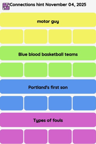 Connections NYT - Connections hint -NYT Connections Sports Edition hints November 04, 2025 with answer