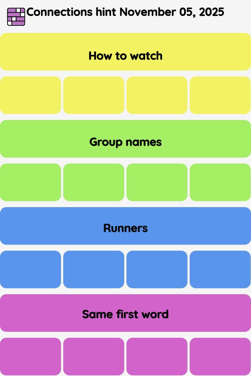 Connections NYT - Connections hint -NYT Connections Sports Edition hints November 05, 2025 with answer