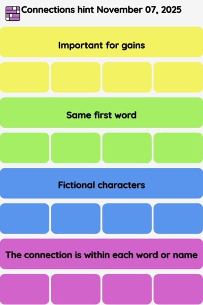 Connections NYT - Connections hint -NYT Connections Sports Edition hints November 07, 2025 with answer