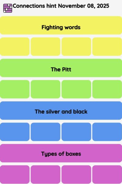 Connections NYT - Connections hint -NYT Connections Sports Edition hints November 08, 2025 with answer