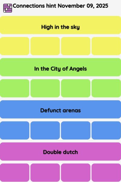 Connections NYT - Connections hint -NYT Connections Sports Edition hints November 09, 2025 with answer