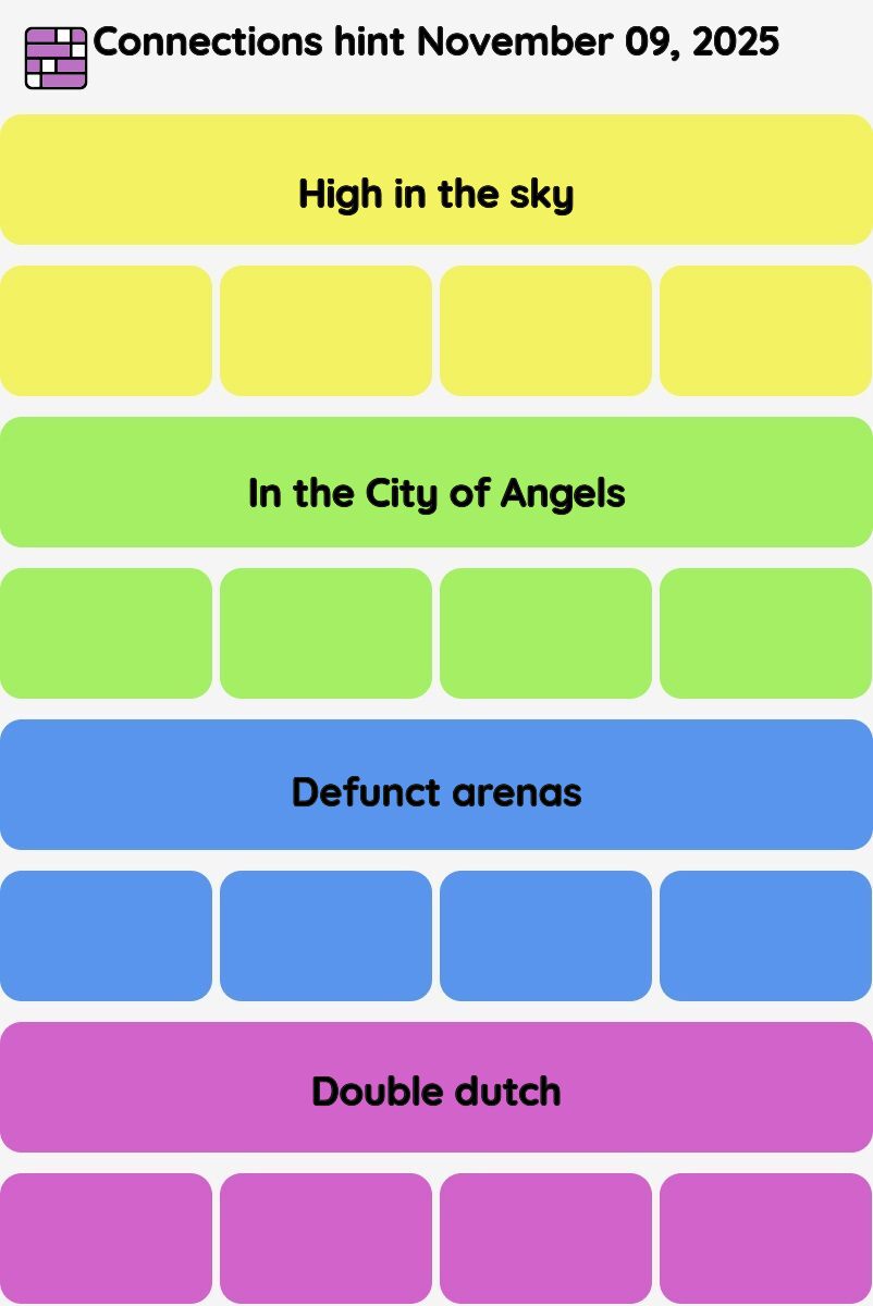 Connections NYT - Connections hint -NYT Connections Sports Edition hints November 09, 2025 with answer