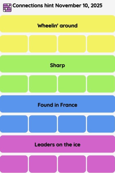 Connections NYT - Connections hint -NYT Connections Sports Edition hints November 10, 2025 with answer