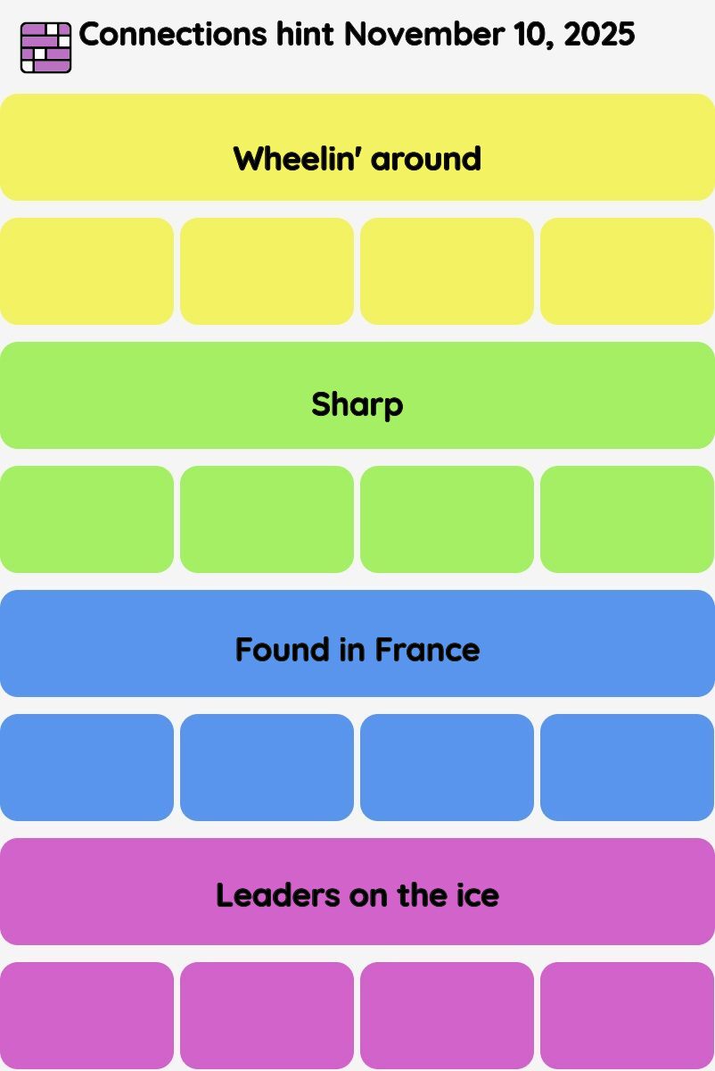 Connections NYT - Connections hint -NYT Connections Sports Edition hints November 10, 2025 with answer