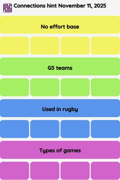 Connections NYT - Connections hint -NYT Connections Sports Edition hints November 11, 2025 with answer