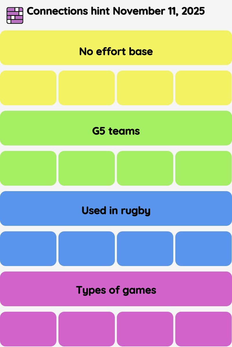 Connections NYT - Connections hint -NYT Connections Sports Edition hints November 11, 2025 with answer