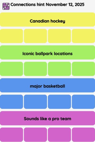 Connections NYT - Connections hint -NYT Connections Sports Edition hints November 12, 2025 with answer