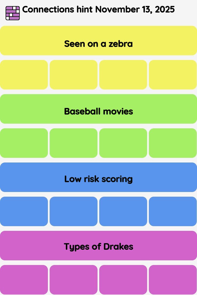 Connections NYT - Connections hint -NYT Connections Sports Edition hints November 13, 2025 with answer