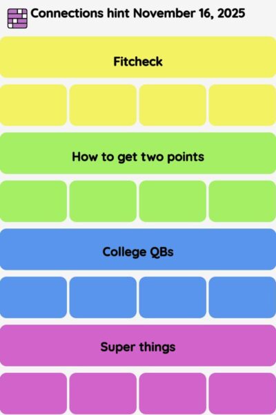 Connections NYT - Connections hint -NYT Connections Sports Edition hints November 16, 2025 with answer