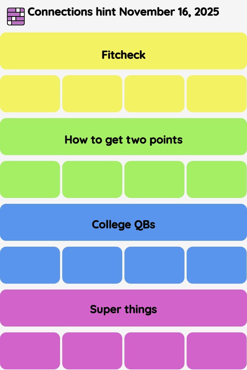 Connections NYT - Connections hint -NYT Connections Sports Edition hints November 16, 2025 with answer