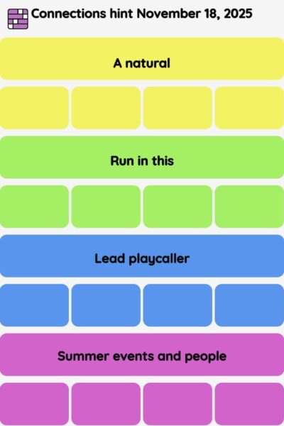 Connections NYT - Connections hint -NYT Connections Sports Edition hints November 18, 2025 with answer