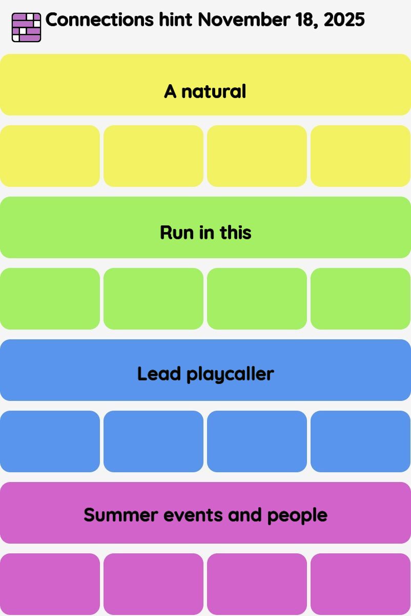 Connections NYT - Connections hint -NYT Connections Sports Edition hints November 18, 2025 with answer