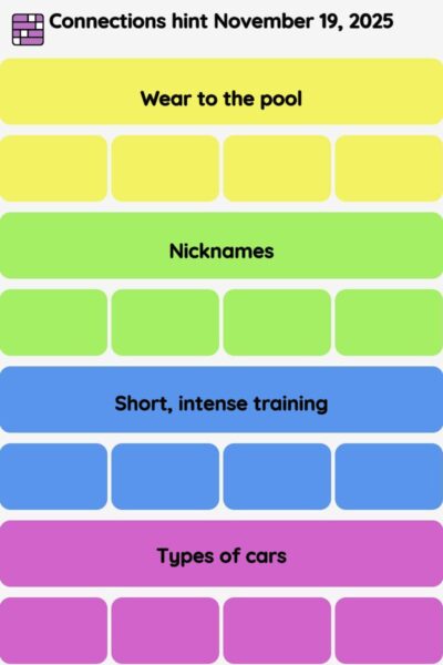 Connections NYT - Connections hint -NYT Connections Sports Edition hints November 19, 2025 with answer