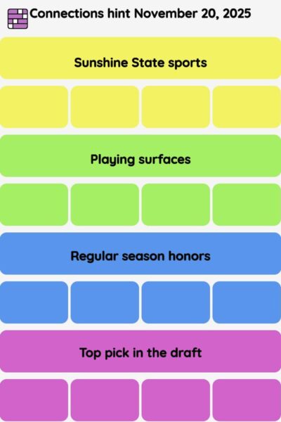 Connections NYT - Connections hint -NYT Connections Sports Edition hints November 20, 2025 with answer