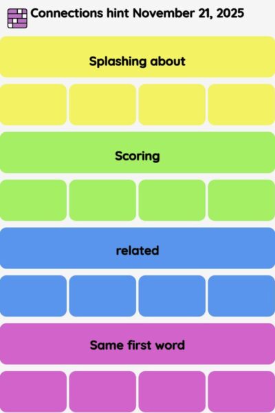 Connections NYT - Connections hint -NYT Connections Sports Edition hints November 21, 2025 with answer