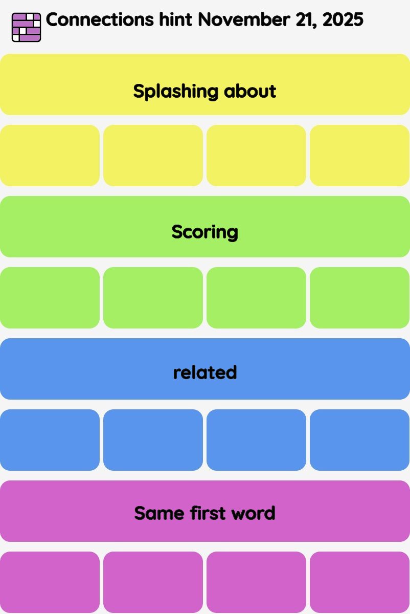 Connections NYT - Connections hint -NYT Connections Sports Edition hints November 21, 2025 with answer