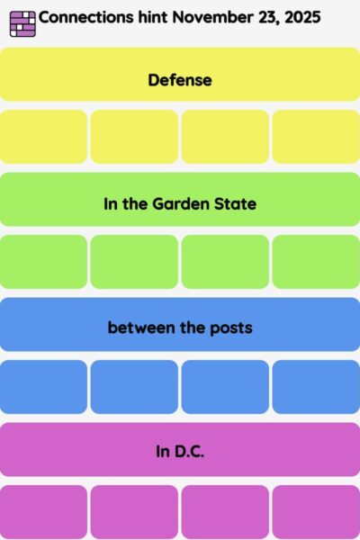 Connections NYT - Connections hint -NYT Connections Sports Edition hints November 23, 2025 with answer