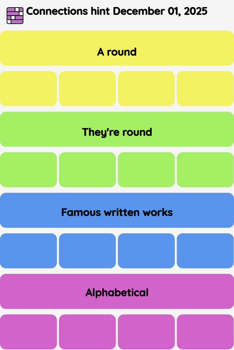 Connections NYT - Connections hint -NYT Connections hints December 01, 2025 with answer