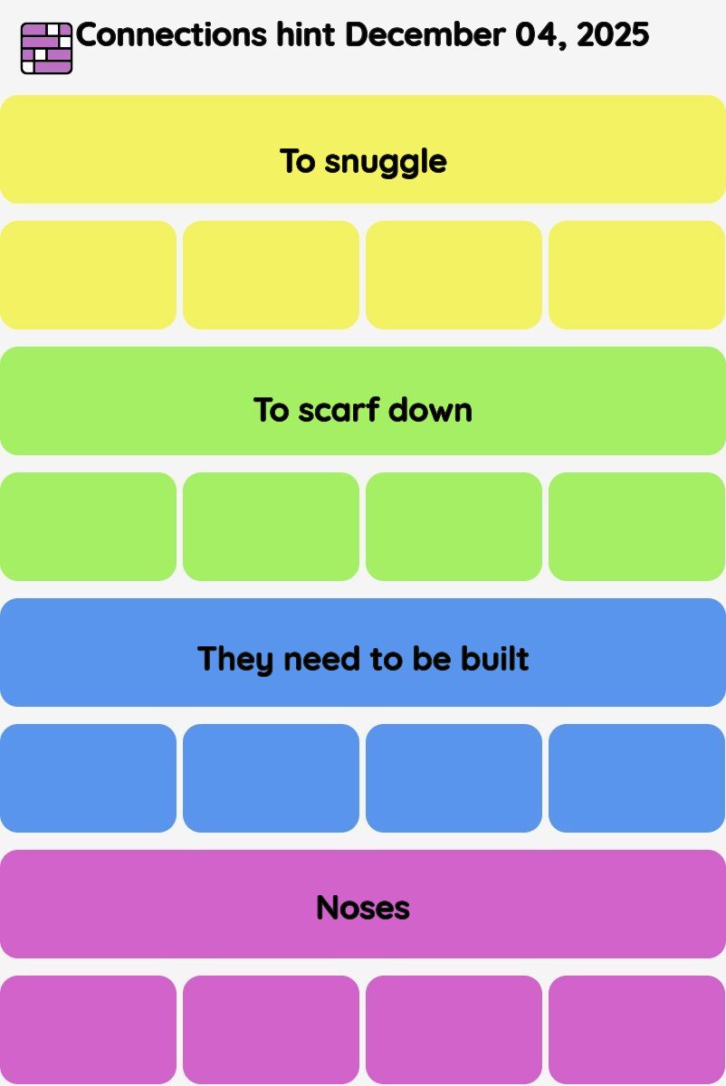 Connections NYT - Connections hint -NYT Connections hints December 04, 2025 with answer