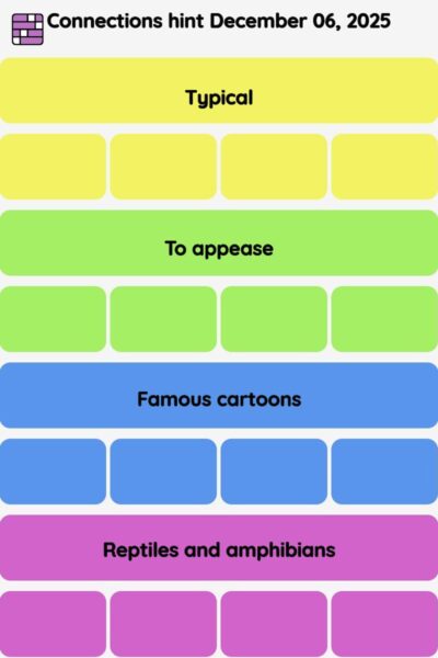 Connections NYT - Connections hint -NYT Connections hints December 06, 2025 with answer