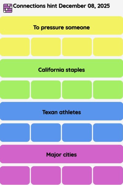 Connections NYT - Connections hint -NYT Connections hints December 08, 2025 with answer