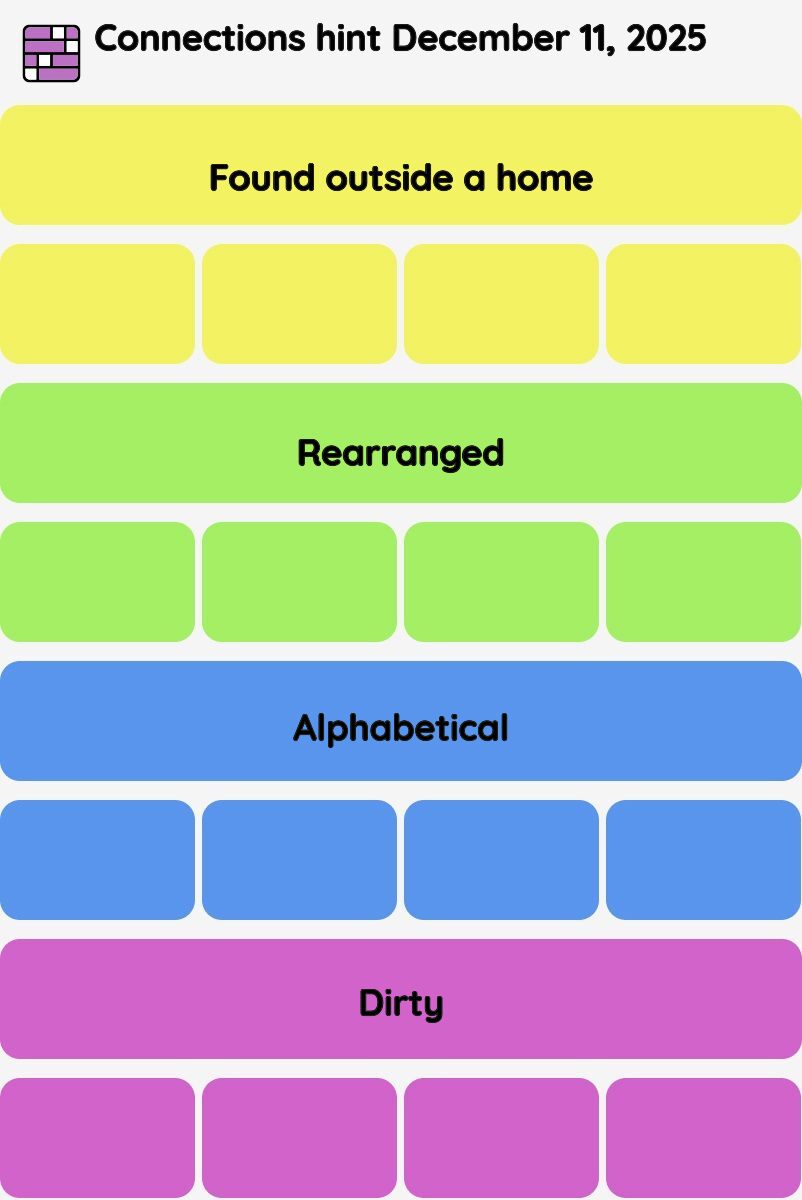 Connections NYT - Connections hint -NYT Connections hints December 11, 2025 with answer