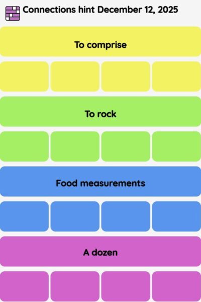 Connections NYT - Connections hint -NYT Connections hints December 12, 2025 with answer