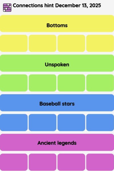 Connections NYT - Connections hint -NYT Connections hints December 13, 2025 with answer