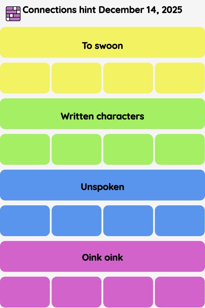Connections NYT - Connections hint -NYT Connections hints December 14, 2025 with answer