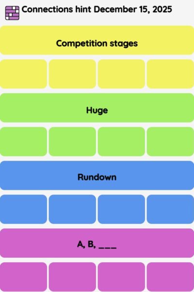 Connections NYT - Connections hint -NYT Connections hints December 15, 2025 with answer