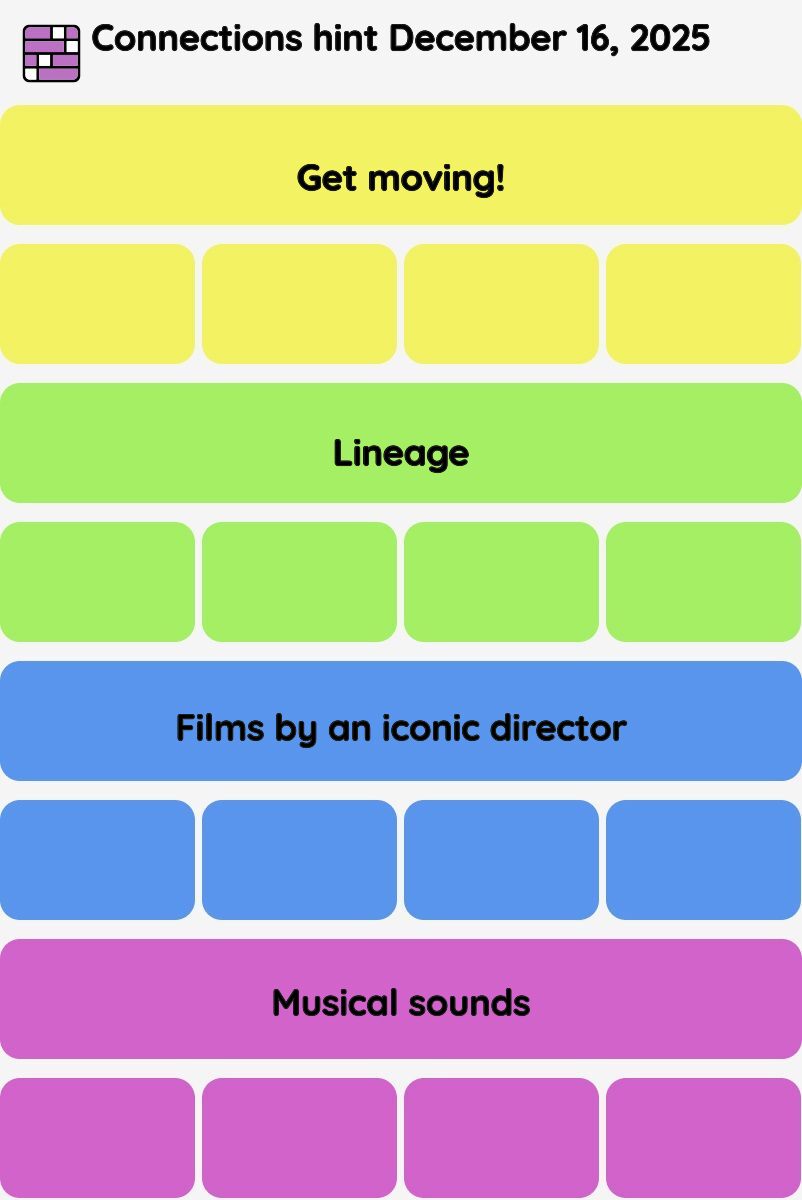 Connections NYT - Connections hint -NYT Connections hints December 16, 2025 with answer