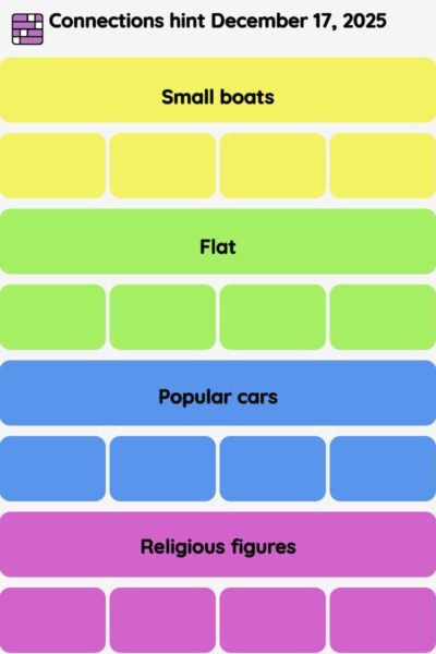 Connections NYT - Connections hint -NYT Connections hints December 17, 2025 with answer