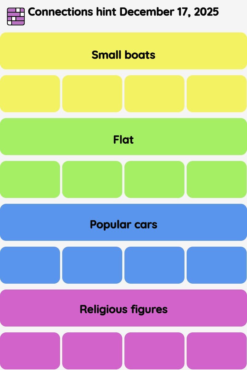 Connections NYT - Connections hint -NYT Connections hints December 17, 2025 with answer