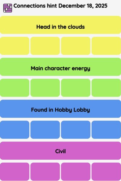 Connections NYT - Connections hint -NYT Connections hints December 18, 2025 with answer