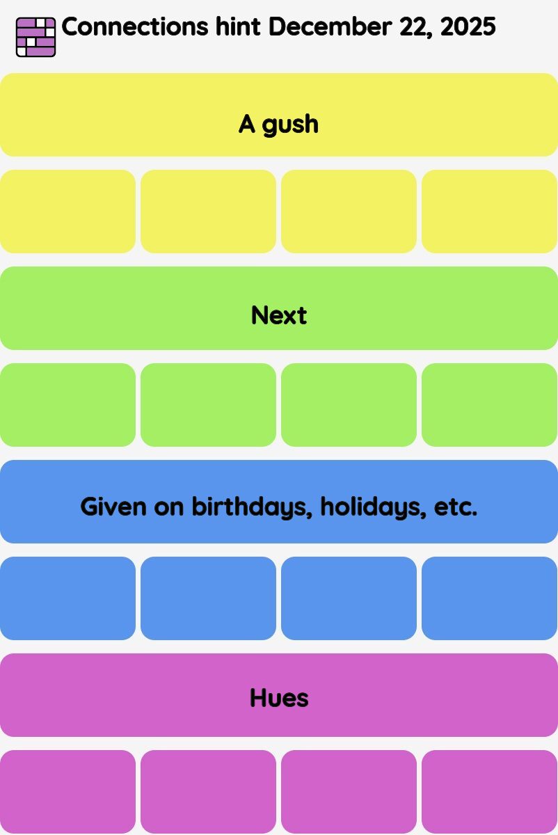 Connections NYT - Connections hint -NYT Connections hints December 22, 2025 with answer