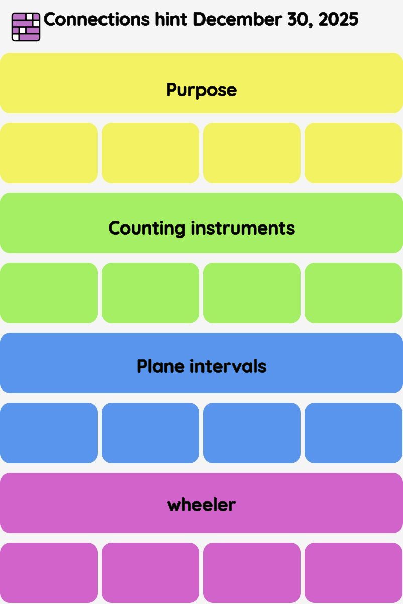 Connections NYT - Connections hint -NYT Connections hints December 30, 2025 with answer