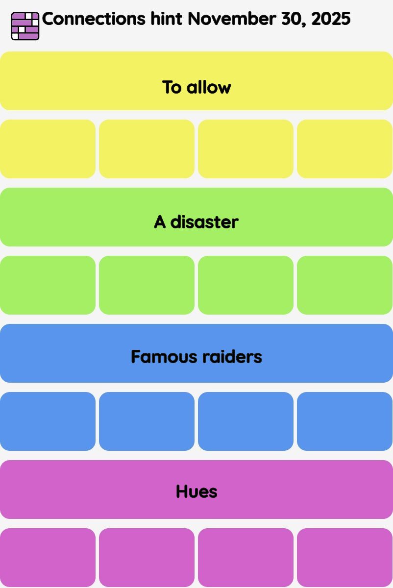 Connections NYT - Connections hint -NYT Connections hints November 30, 2025 with answer