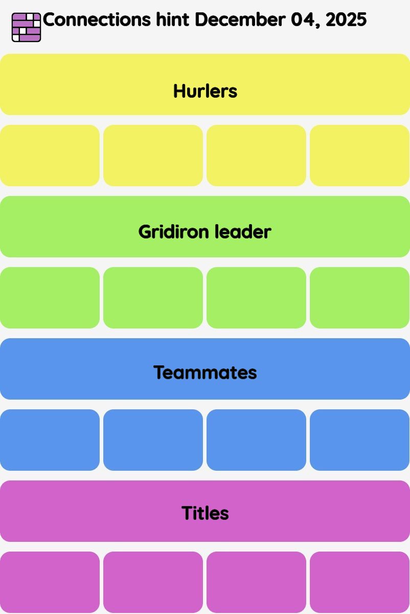 Connections NYT - Connections hint -NYT Connections Sports Edition hints December 04, 2025 with answer