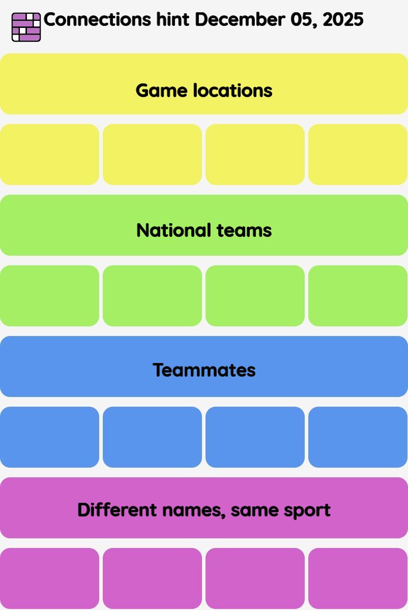 Connections NYT - Connections hint -NYT Connections Sports Edition hints December 05, 2025 with answer