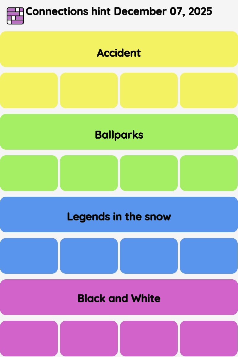 Connections NYT - Connections hint -NYT Connections Sports Edition hints December 07, 2025 with answer