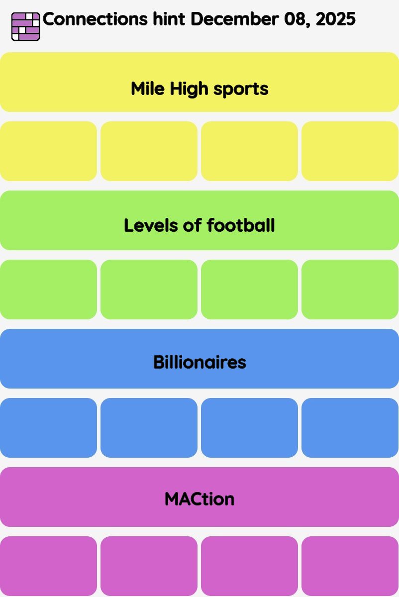 Connections NYT - Connections hint -NYT Connections Sports Edition hints December 08, 2025 with answer