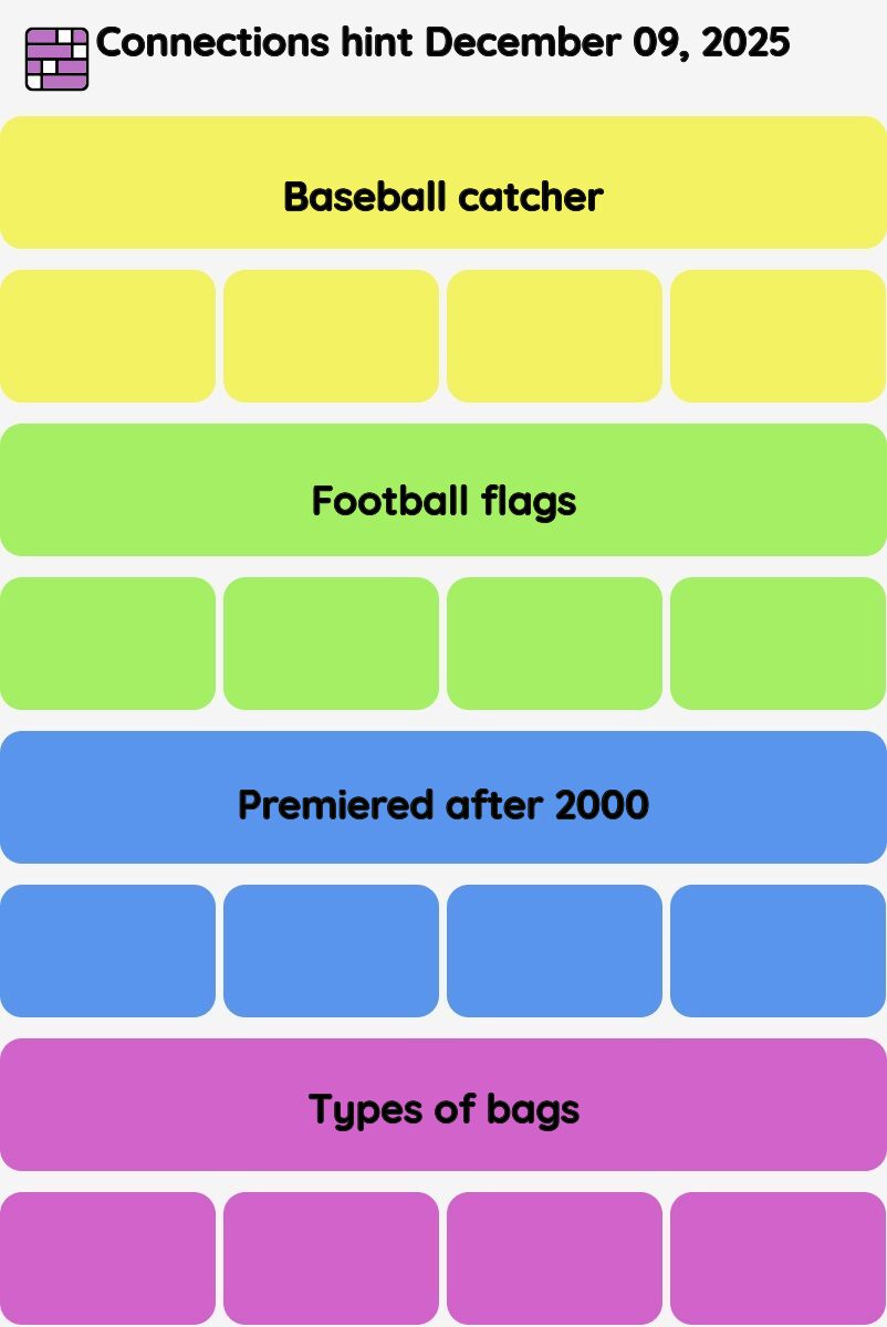 Connections NYT - Connections hint -NYT Connections Sports Edition hints December 09, 2025 with answer