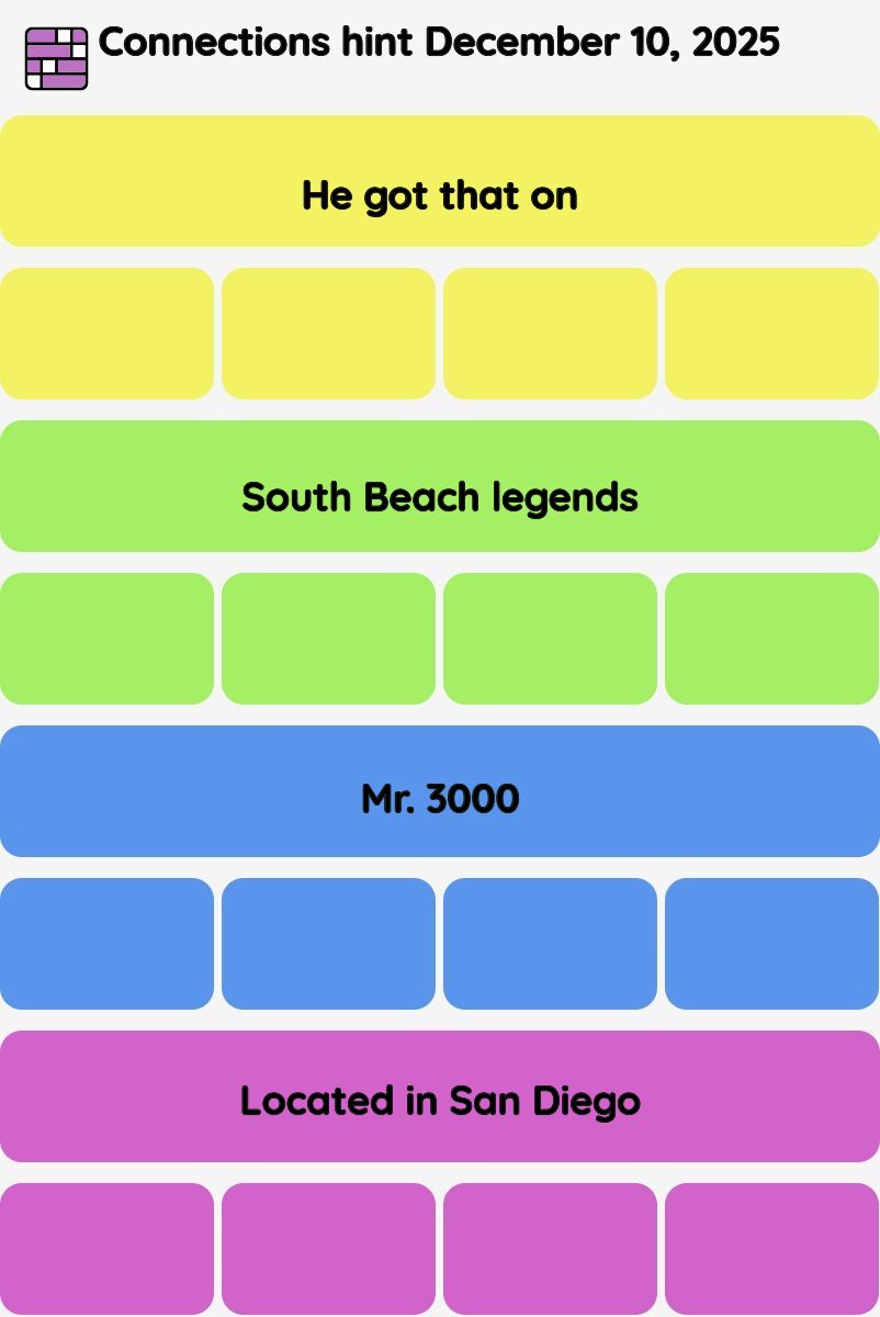 Connections NYT - Connections hint -NYT Connections Sports Edition hints December 10, 2025 with answer